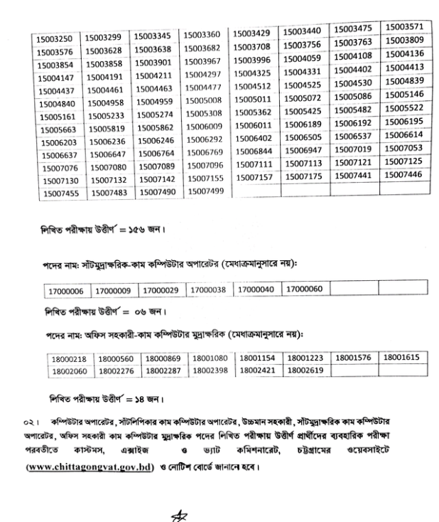 CHC (Chittagong Custom House) result